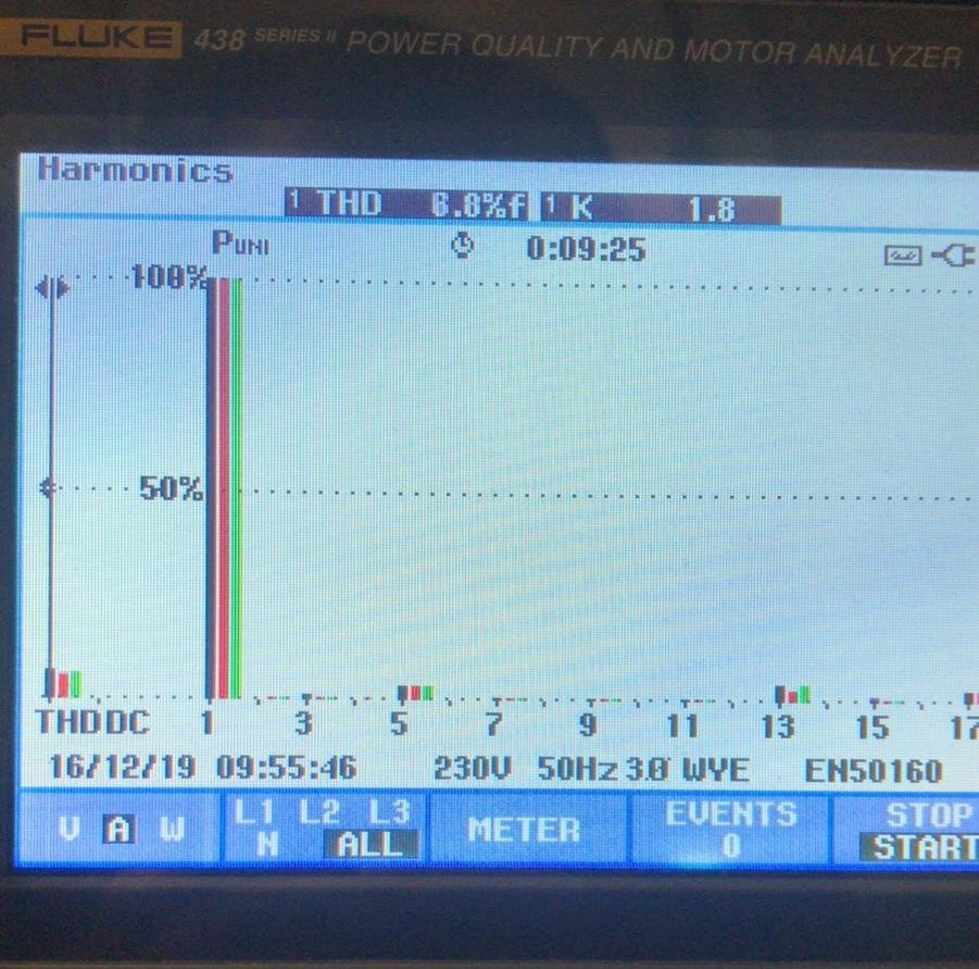 APF AHF SVG 380V 400V 50Hz 3Phase 4Line Active Power Harmonic Filter