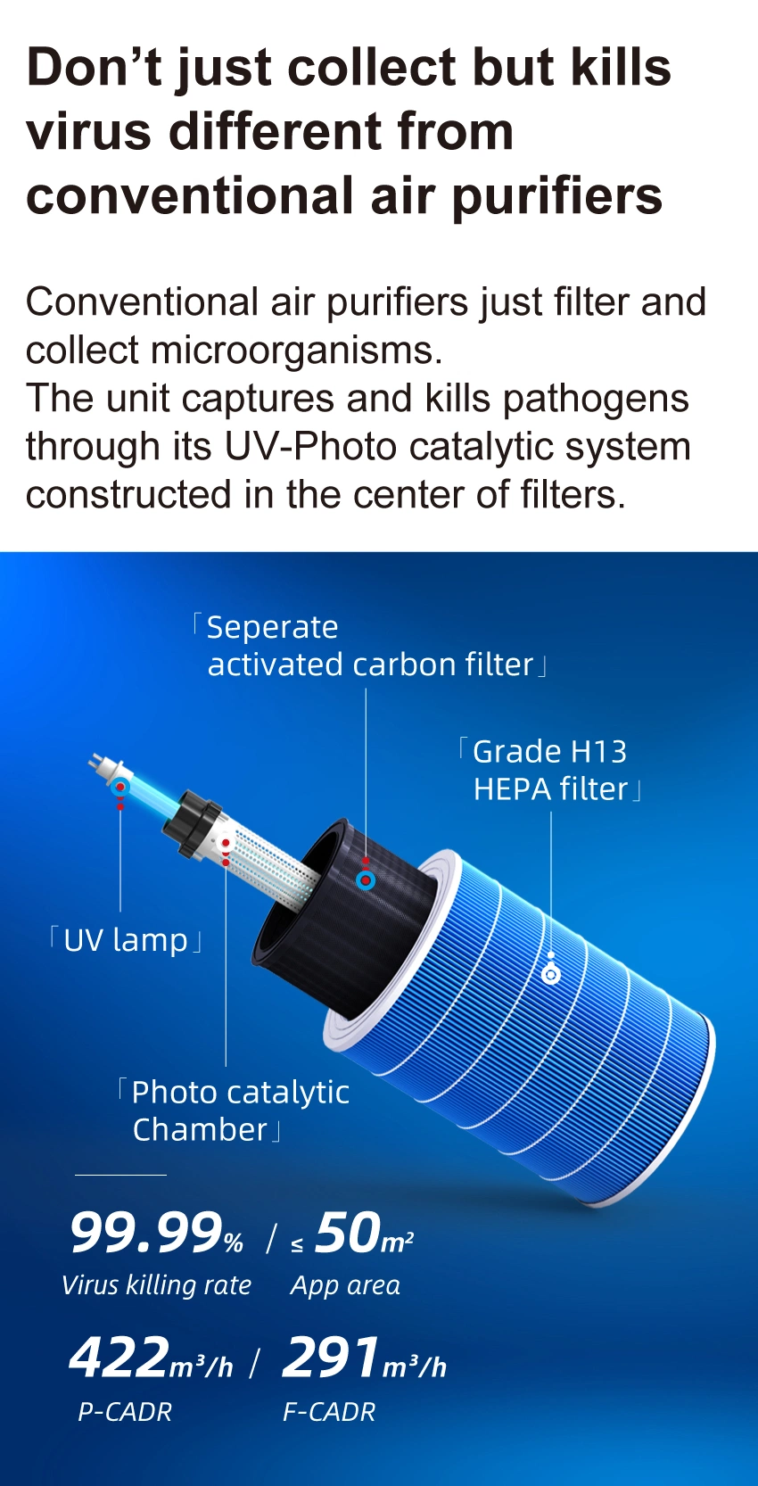 Soto-Y8 Air Disinfection Machine Layer Filter Intelligent Purification in Addition to Bacteria and Viruses Automatic UVC Killing